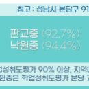 낙생초등학교.판교원마을10단지 이미지