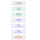 [코멘토X새싹 용산7기 전Z전능 디지털 마케터] DAY 08 그로스 마케팅