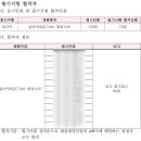 종로구시설관리공단 기능직 필기 후기 - 불합격