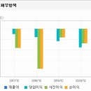 코로나 백신 관련주 , K백신 테마 5종목 (토종백신)