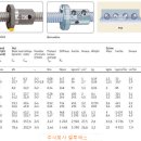 SKF 볼스크류 / PND형 이미지