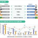 퇴직연금 '중도인출' 급증…64%는 '집 구하려고' 이미지