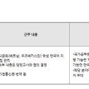 석우초등학교 이미지