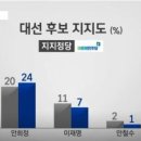 24그래프 이미지