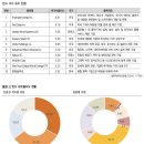 주식회사인클린