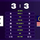 대한민국 vs 말레이시아 경기분석 이미지