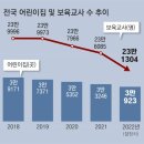 동아어린이집 이미지