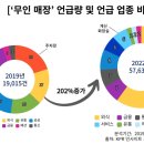 정육샵 - 용인시 수지구 법조로 221 | 정육샵