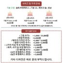 케이크롱 | [리뷰]평택 수제 케이크 레터링 주문제작 케이크 &#34;케이크롱&#34; 후기