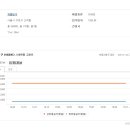 개봉청구아파트 이미지