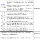 업로드(Upload) | 함께학교 수업의숲 수업 자료 업로드 후기
