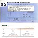 메타버스 개념부터 투자의 모든 것 (1편) | [제44회 투자자산운용사] 독학 합격 후기 / 취소표 접수, 패스코드 교재 꿀팁 / 공부방법