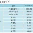 젬앤컴퍼니