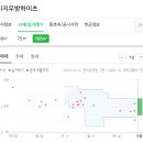 경대연합치과의원 이미지
