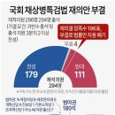 채상병특검법 재의결(21대 국회) ㅡ부결됨 이미지