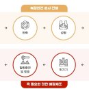 튀김앤도너츠 이미지