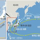 해류수산