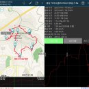 가야산둘레길 티스토리