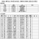 2009 베트남 호치민시티컵 국제축구대회 선수명단| 이미지
