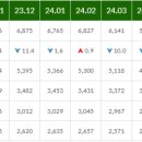 태양공인