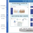구성설비기술