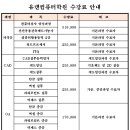 itq 한글 자격증 도전 이미지