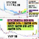 갤럭시아에스엠 아이엠비디엑스 에스와이스틸텍 에스와이 SG 우진엔텍 한중엔시에스 케이옥션 나라셀라...