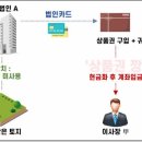 범호세무회계 이미지