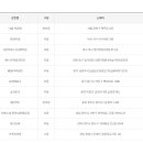 이마트24천안성환명당점 이미지