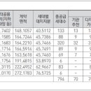 강릉 아이파크아파트 이미지