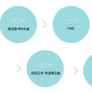 에스제이의원 이미지