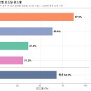 (주)에이치디씨 이미지