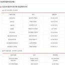 배정형외과내과의원 이미지