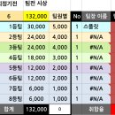 제87회 화성볼링회 정기전 팀 배정 및 레인배정 이미지