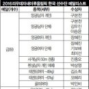엘리트스포츠 이미지