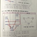 데이터베이스 기본이론서 질문 이미지