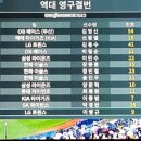 kbo 역대 영구결번 이미지