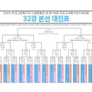 미리 보는 결승전 2023 전국고등축구리그 왕중왕전 32강 대진 완성, 화성시U18, 평택JFC! 겁 없는 막내들의 신나는 도전기! 이미지