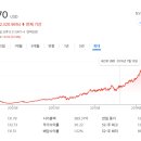 피자인류 이미지