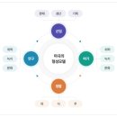 남부순환로(북측) 이미지