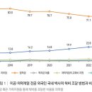 한국의약 티스토리
