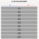 대호중학교 | [토론 수업 모형] 열기구 토론 - 누가 열기구에서 살아남아야 하는가? feat. 수업자료공유