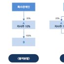 종 근 당 / 종근당홀딩스 지주사 전환에 관한 단상 이미지