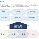 [코스닥] (주)엘림에듀 성인교육연구소 연구원 모집_서울,도곡 (영문 원서 번역 가능자/채용시 까지) 이미지