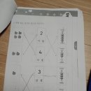 주산문화의집 네이버블로그