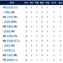 3월27일 한화이글스 vs 삼성라이온즈 이미지