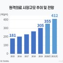 케어시대 이미지