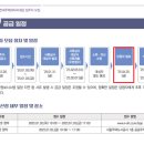 스마트미리내 | [청약일기 #03] 미리내집 장기전세2 천왕 모아엘가 – 예비입주자 발표, 아직 남은 희망