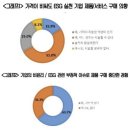 ESG경영과 그린워싱 이미지