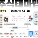 2024년 11월 14일 내일 주식 단타 종목(시가기준 1~3%) 이미지